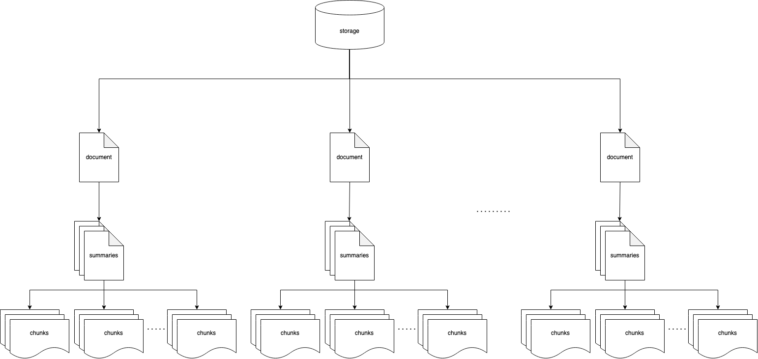 storage diagram